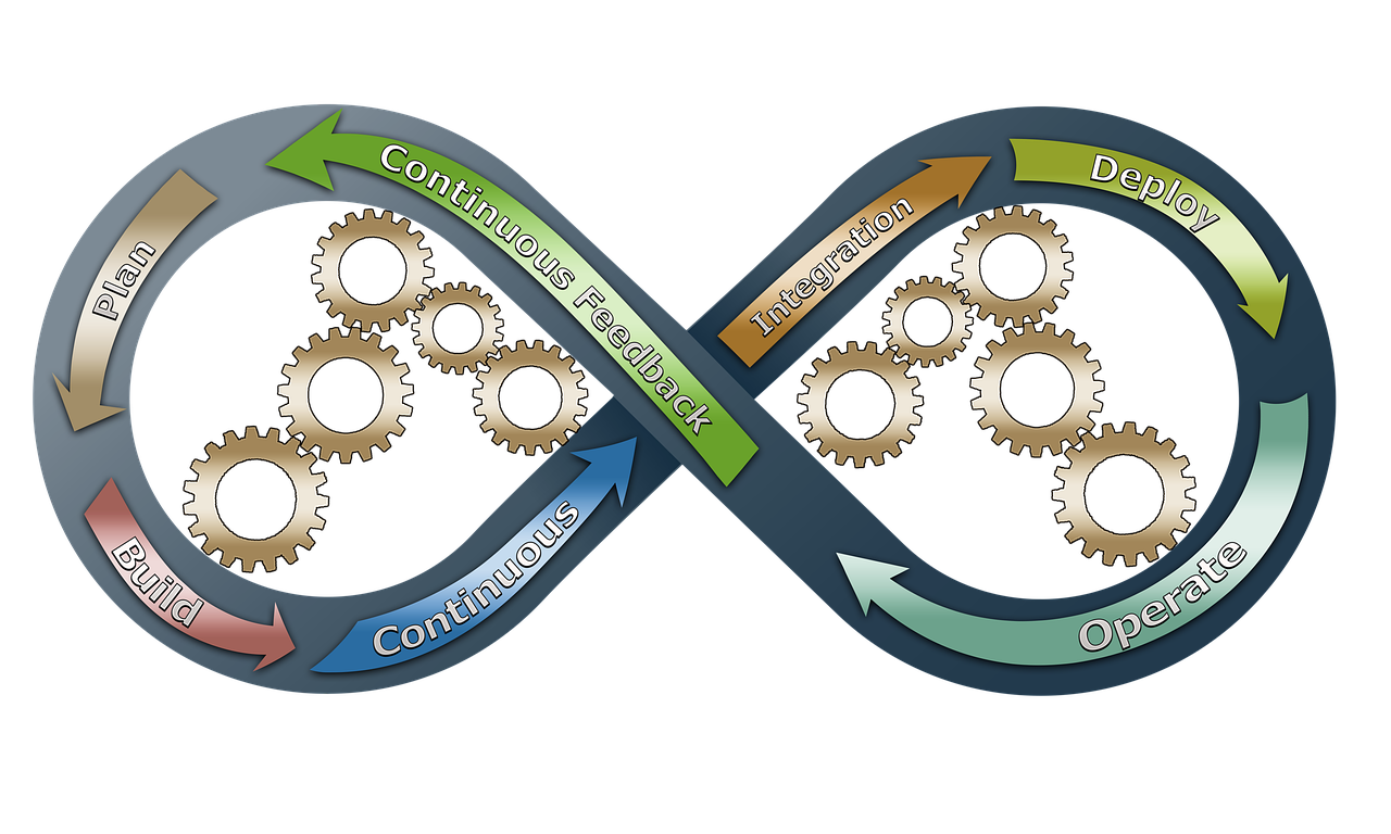 A diagram illustrating the process involving gears and gears within the domain of DevOps professionals, showcasing their salary potential.