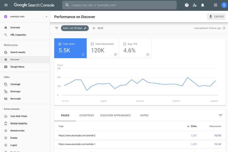 working with Google Search Console