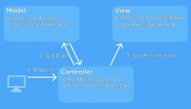 What Is ASP.NET MVC? A Comprehensive Overview
