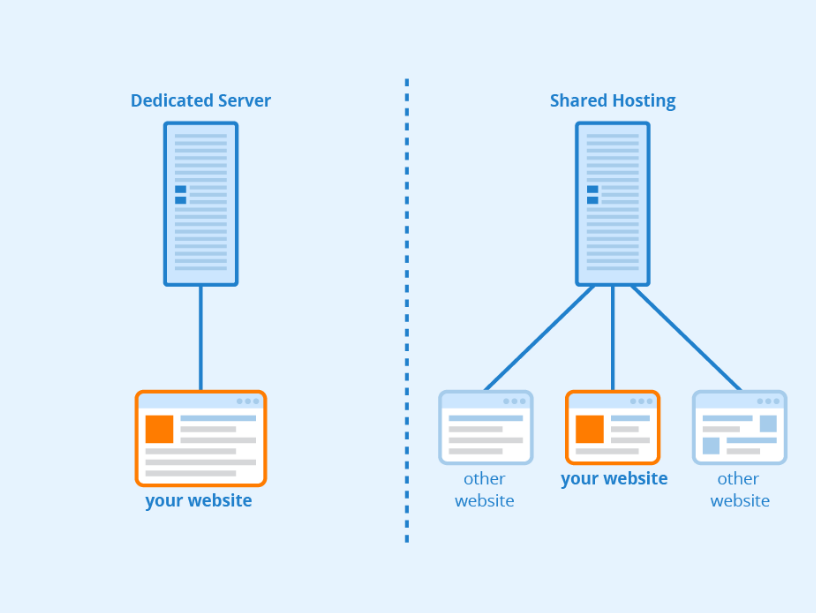 Dedicated IP Hosting: A Guide